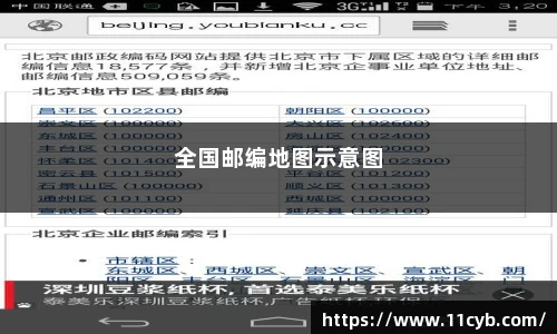 全国邮编地图示意图