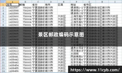 景区邮政编码示意图