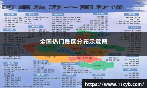 全国热门景区分布示意图
