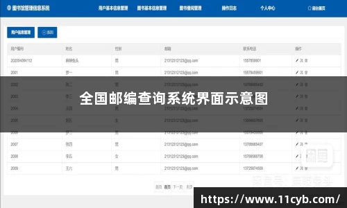 全国邮编查询系统界面示意图
